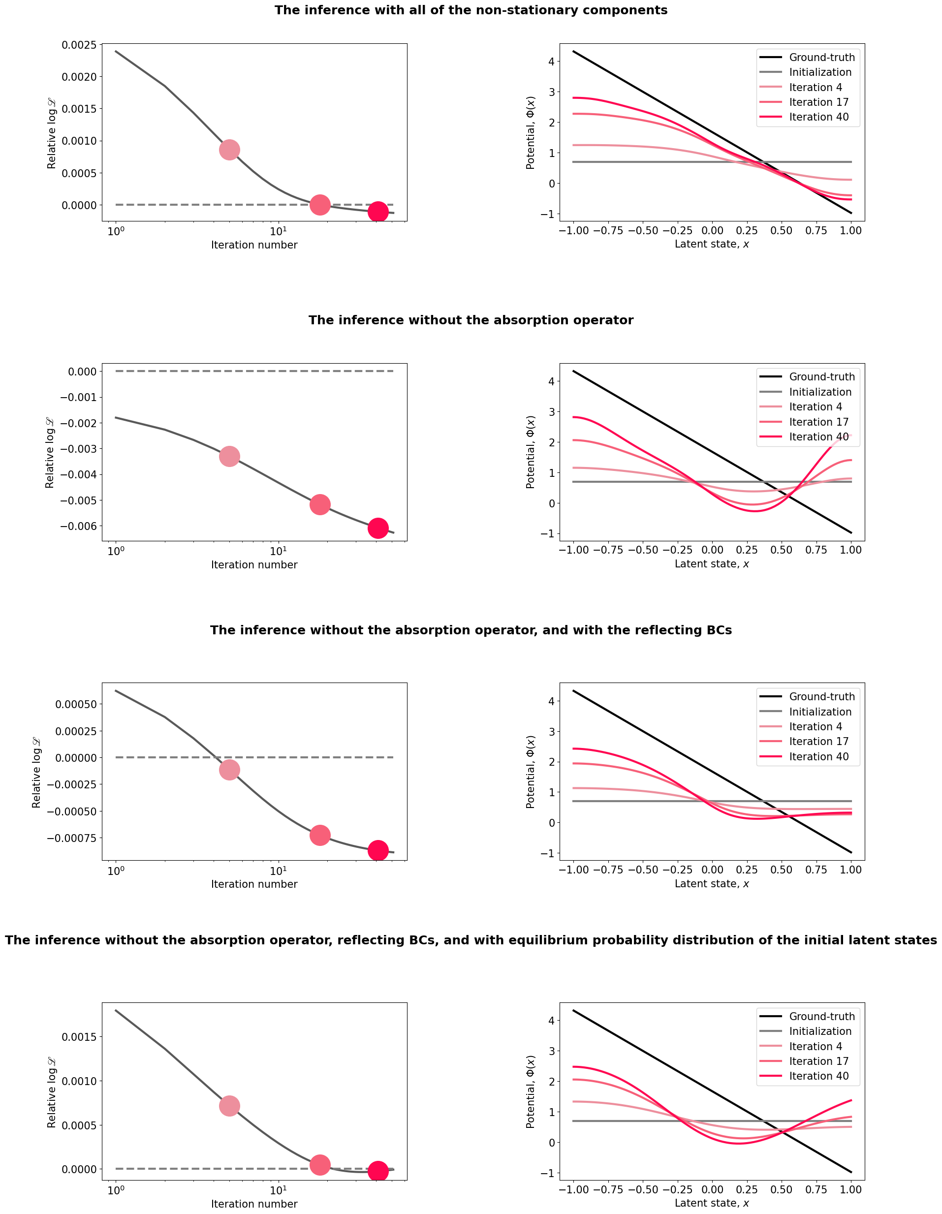 ../../_images/examples_2021_learning_nonstationary_dynamics_Example1_10_9.png