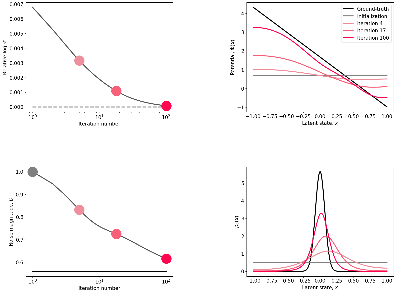 ../../_images/examples_2021_learning_nonstationary_dynamics_Example2_11_0.png