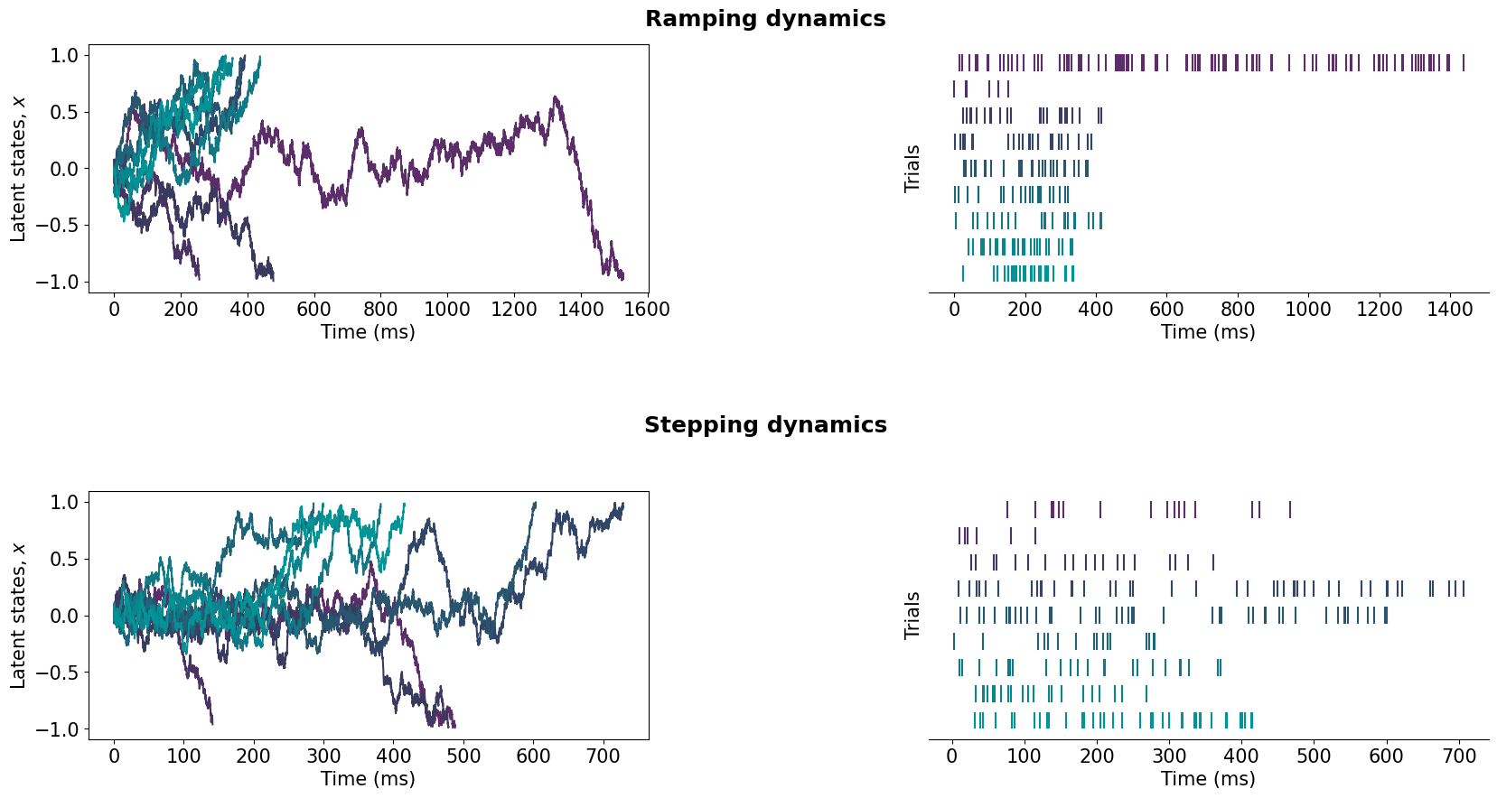 ../../_images/examples_2021_learning_nonstationary_dynamics_Example2_4_0.png