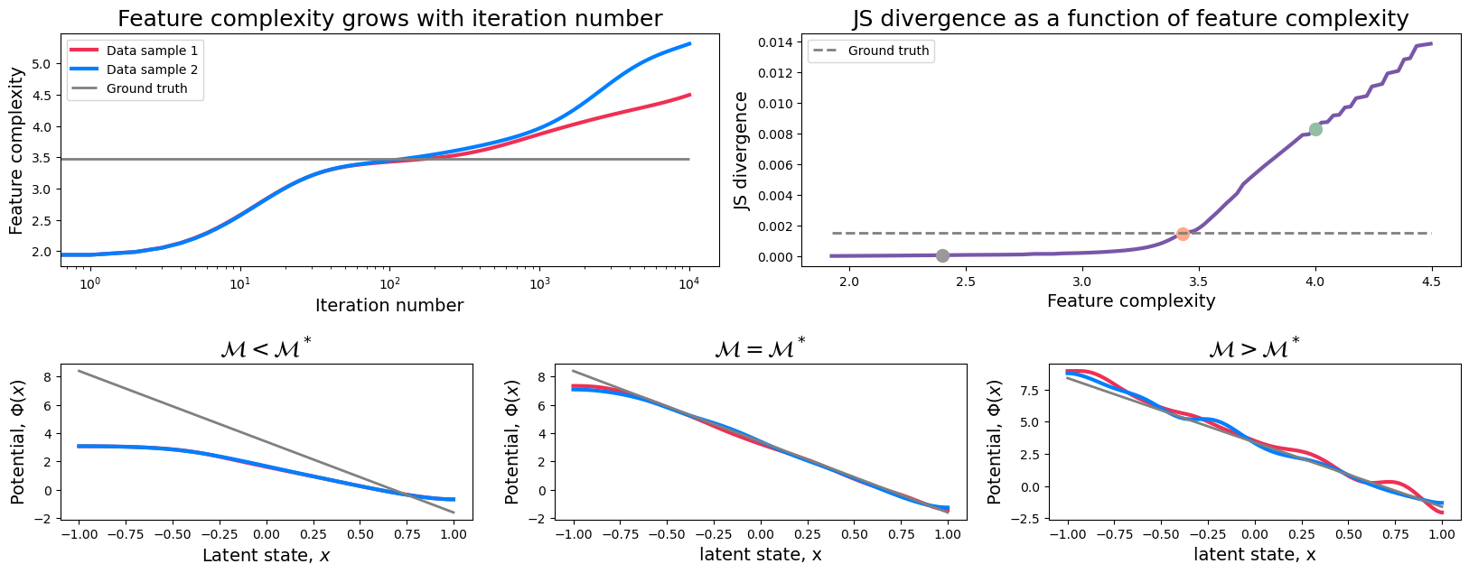 ../../_images/examples_2021_learning_nonstationary_dynamics_Example3_7_1.png